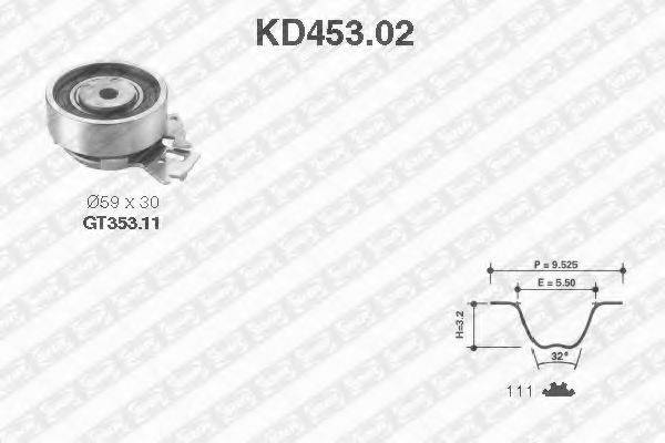 Ремень ГРМ (комплект) SNR KD453.02