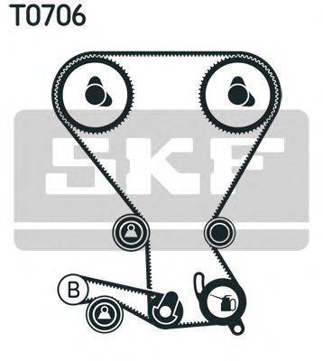 Ремень ГРМ (комплект) SKF VKMA95620
